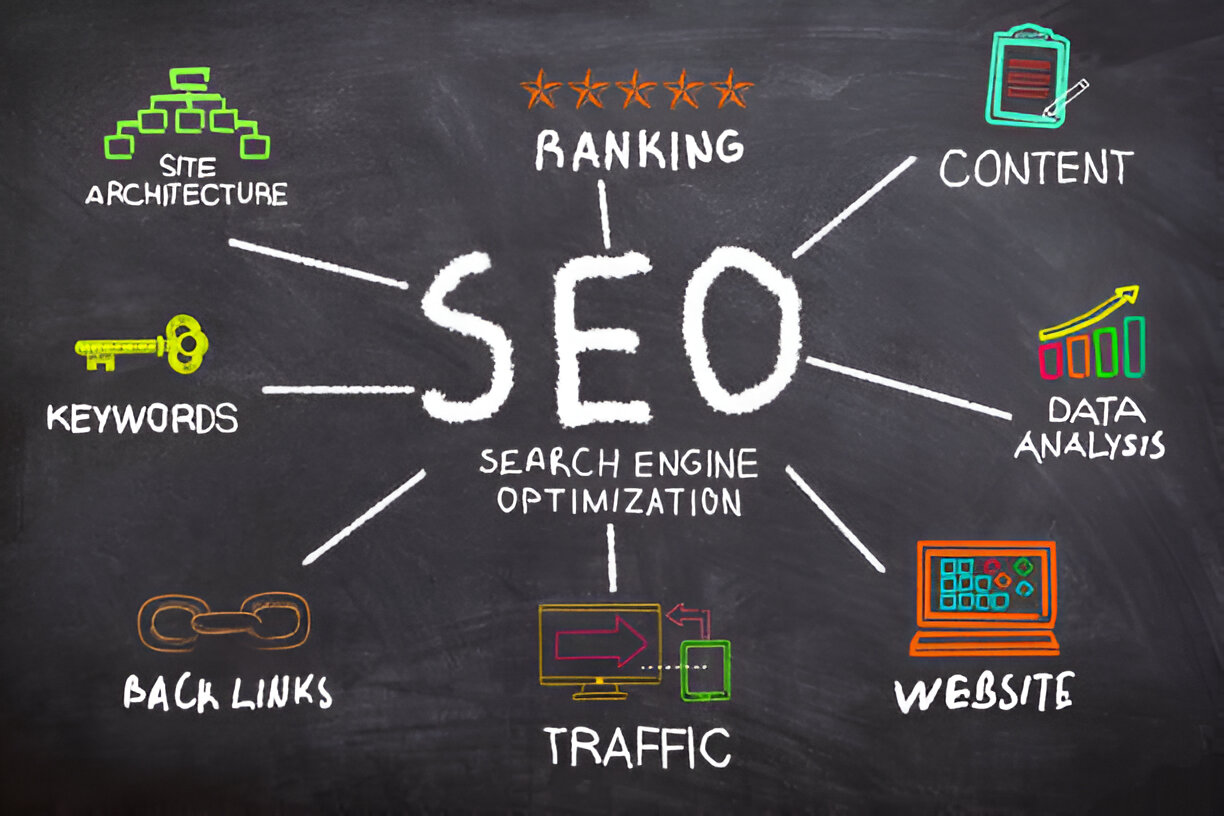 seo stratejisi